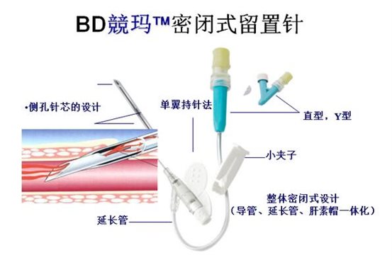 BD密闭式静脉留置针（競玛）产品设计